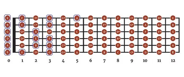 18 nốt nhạc cơ bản trên đàn guitar (Nguồn: Internet)