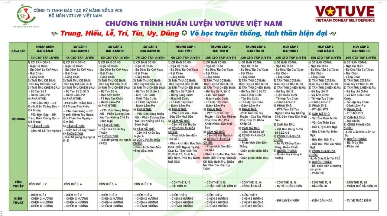 Chương trình đào tạo Votuve Việt Nam