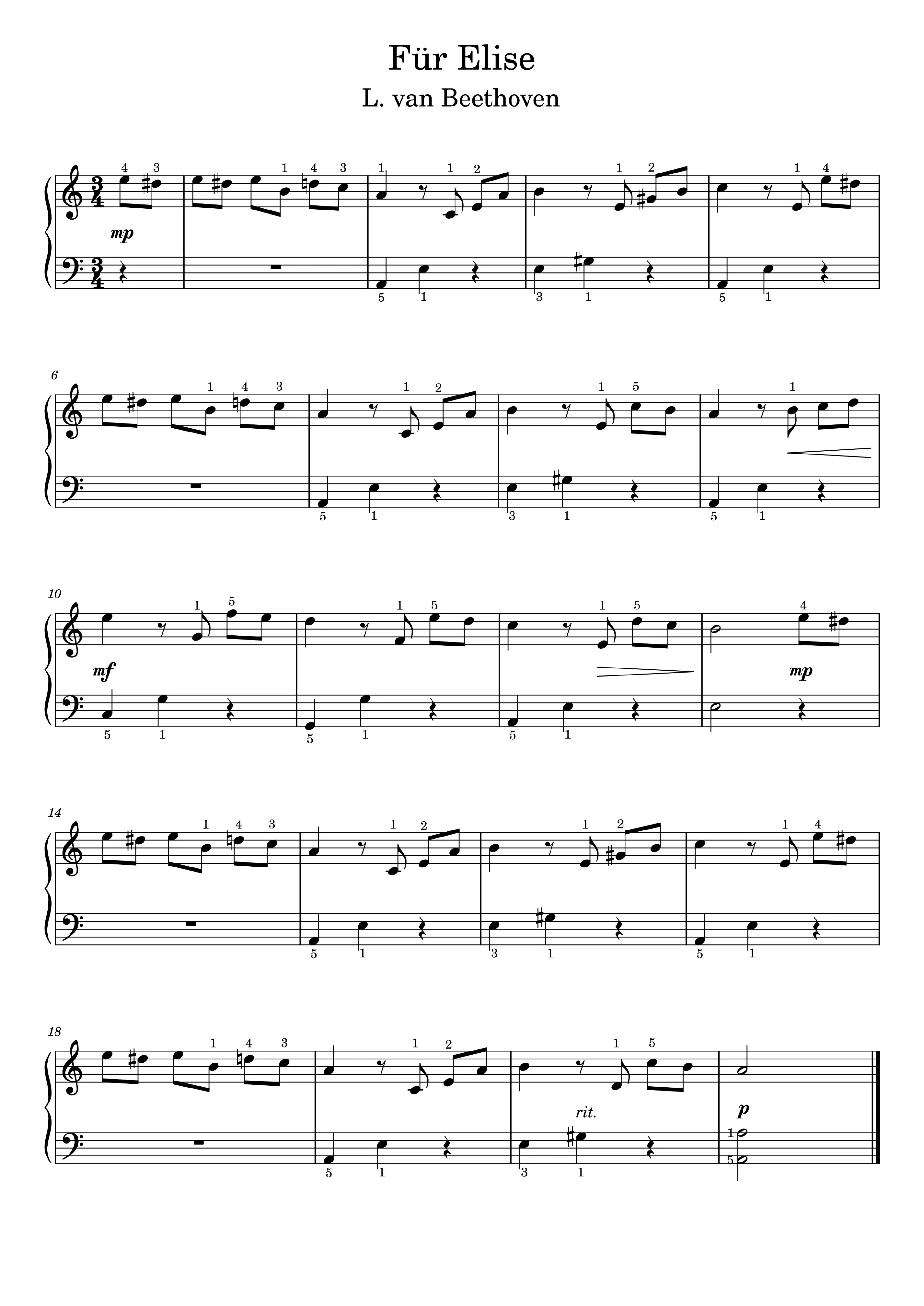 Sheet nhạc Für Elise của Beethoven – Thử thách về tốc độ và sự linh hoạt