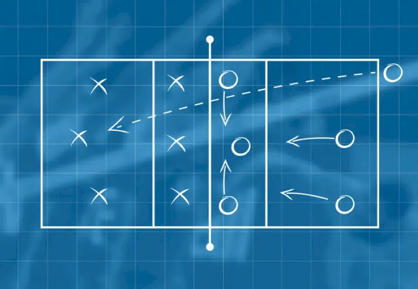 Sơ đồ đội hình cơ bản