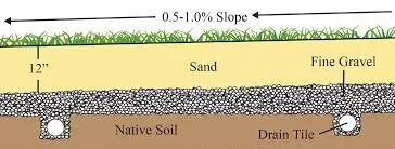 ket_cau_mat_san_bong_da_trong_co_tu_nhien