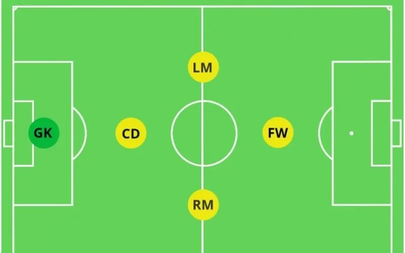 Một số tiêu chuẩn kích thước khác của sân bóng đá 5 người