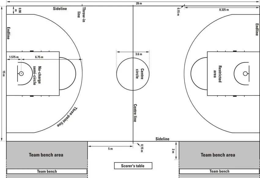 Kích thước sân bóng rổ sân 5X5
