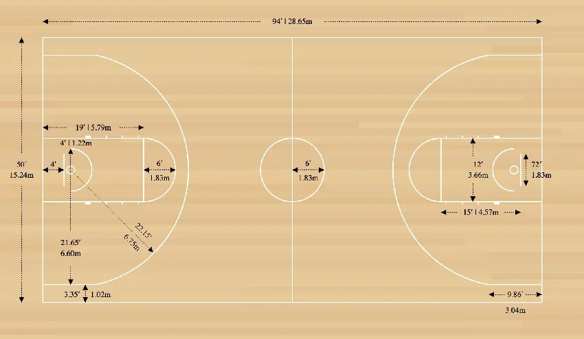 Kích thước sân bóng rổ trong giải đấu chuyên nghiệp NBA và NCAA