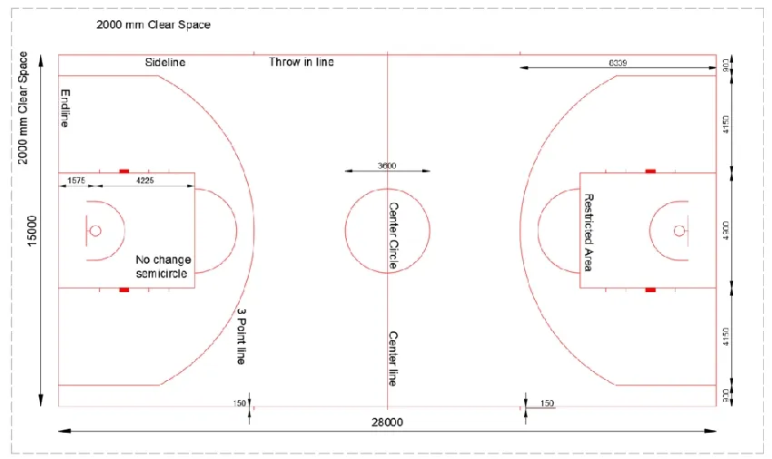 Quy định về diện tích sân bóng rổ