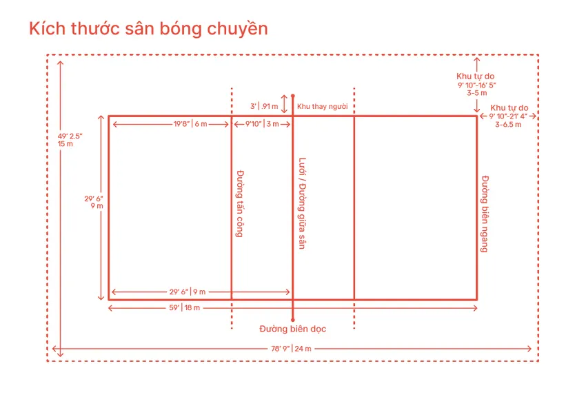 Sơ đồ sân bóng chuyền hơi 5 người