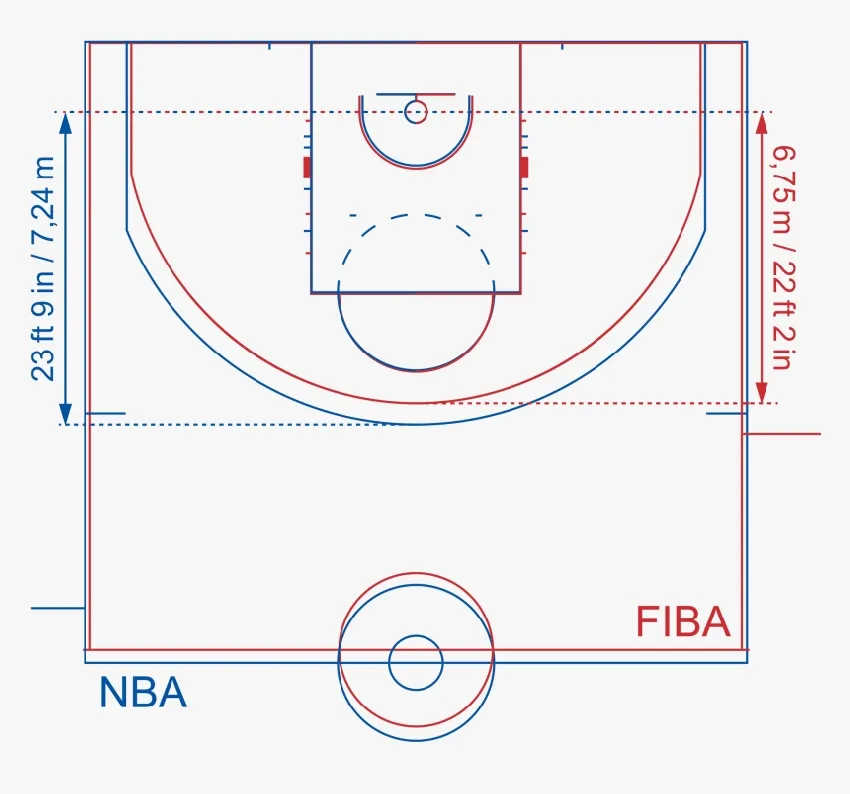 Quy định về vòng tròn giữa sân của NBA và FIBA