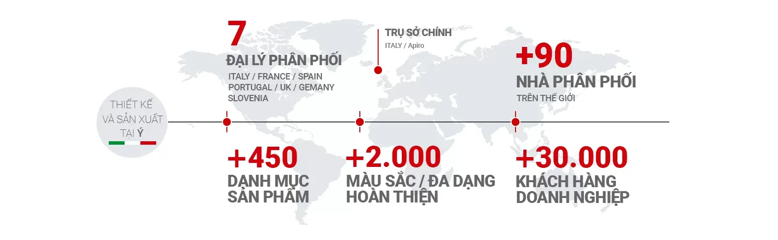 Panatta Sport - Thương hiệu thiết bị gym cao cấp từ Ý