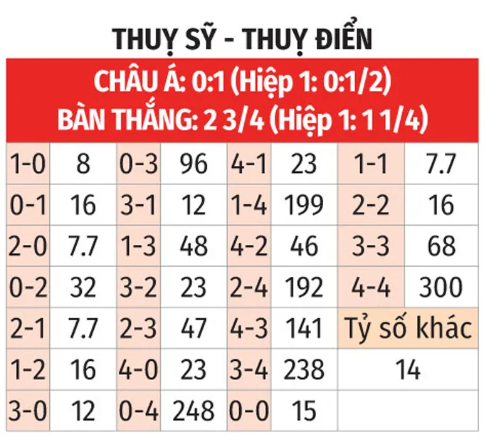 Dự đoán tỷ số Thụy Sĩ vs Thụy Điển